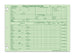 Vehicle Inventory Records - 1 sided